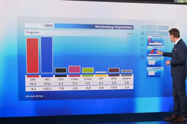 Чому результати земельних виборів у Німеччині стосуються читача в Україні